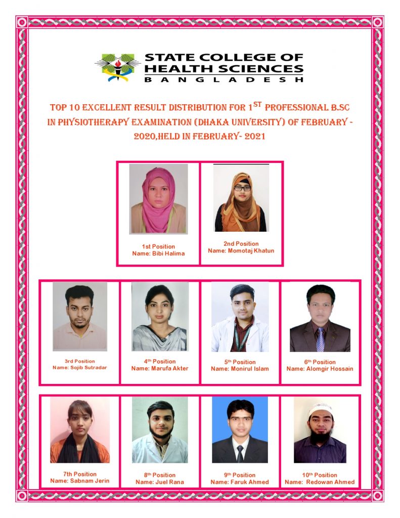“Top 10 Excellent Result Distribution for 1stProfessional, 2nd Professional, 3rdProfessional, B.Sc in Physiotherapy Examination (Dhaka University) of February -2020,held in February- 2021”